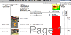 Quy trình đánh giá rủi ro tại nơi làm việc