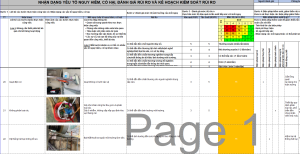 Quy trình đánh giá rủi ro tại nơi làm việc