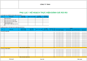 Đánh giá rủi ro tại nơi làm việc top 5 quy trình