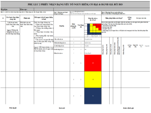 Đánh giá rủi ro tại nơi làm việc top 5 quy trình