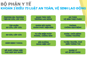 Buổi 1 Khái niệm cơ bản về an toàn vệ sinh lao động