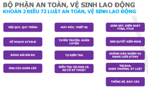 Buổi 1 Khái niệm cơ bản về an toàn vệ sinh lao động
