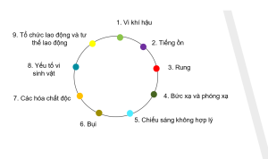 Buổi 1 Khái niệm cơ bản về an toàn vệ sinh lao động