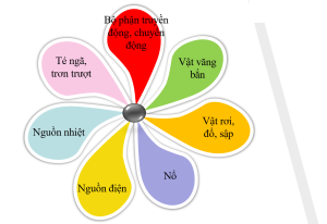 Buổi 1 Khái niệm cơ bản về an toàn vệ sinh lao động 