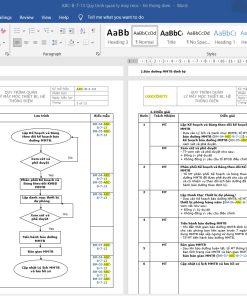 Bộ quy trình quản lý máy móc thiết bị