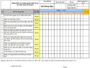 Bộ quy trình quản lý máy móc thiết bị