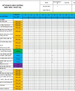 Bộ quy trình quản lý máy móc thiết bị
