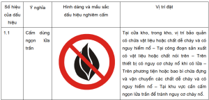 Biển báo an toàn trong sản xuất - biển báo cấm