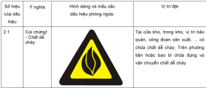 Biển báo an toàn trong sản xuất