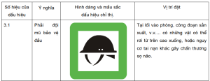 Biển báo an toàn trong sản xuất