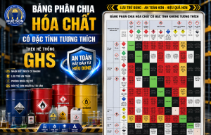BẢNG PHÂN CHIA CÁC LOẠI HÓA CHẤT CÓ ĐẶC TÍNH TƯƠNG THÍCH THEO GHS